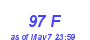 Milwaukee Weather THSW Index High Year