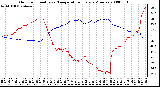 Milwaukee Weather Outdoor Humidity vs. Temperature Every 5 Minutes