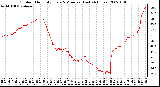 Milwaukee Weather Outdoor Humidity Every 5 Minutes (Last 24 Hours)