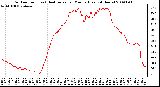 Milwaukee Weather Outdoor Temp (vs) Heat Index per Minute (Last 24 Hours)