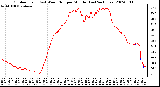 Milwaukee Weather Outdoor Temp (vs) Wind Chill per Minute (Last 24 Hours)