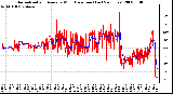 Milwaukee Weather Normalized and Average Wind Direction (Last 24 Hours)