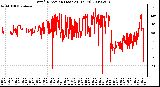 Milwaukee Weather Wind Direction (Last 24 Hours)