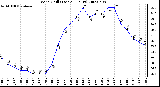 Milwaukee Weather Wind Chill (Last 24 Hours)