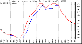 Milwaukee Weather Outdoor Temperature (vs) Wind Chill (Last 24 Hours)