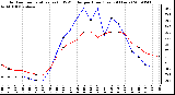 Milwaukee Weather Outdoor Temperature (vs) THSW Index per Hour (Last 24 Hours)