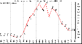 Milwaukee Weather THSW Index per Hour (F) (Last 24 Hours)