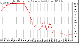 Milwaukee Weather Outdoor Humidity Every 5 Minutes (Last 24 Hours)