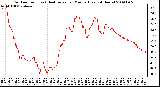 Milwaukee Weather Outdoor Temp (vs) Heat Index per Minute (Last 24 Hours)