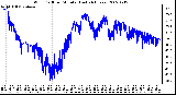 Milwaukee Weather Wind Chill per Minute (Last 24 Hours)