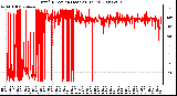 Milwaukee Weather Wind Direction (Last 24 Hours)