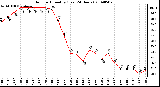 Milwaukee Weather Outdoor Humidity (Last 24 Hours)