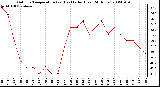 Milwaukee Weather Outdoor Temperature (vs) Heat Index (Last 24 Hours)