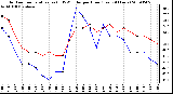 Milwaukee Weather Outdoor Temperature (vs) THSW Index per Hour (Last 24 Hours)