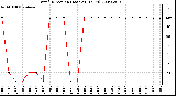 Milwaukee Weather Wind Direction (Last 24 Hours)