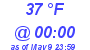 Milwaukee Weather Dewpoint High High Today