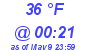 Milwaukee Weather Dewpoint High Low Today