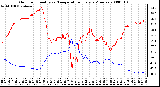 Milwaukee Weather Outdoor Humidity vs. Temperature Every 5 Minutes