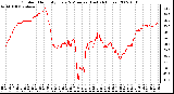 Milwaukee Weather Outdoor Humidity Every 5 Minutes (Last 24 Hours)