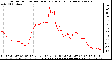 Milwaukee Weather Outdoor Temp (vs) Heat Index per Minute (Last 24 Hours)