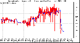 Milwaukee Weather Normalized and Average Wind Direction (Last 24 Hours)