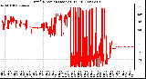 Milwaukee Weather Wind Direction (Last 24 Hours)