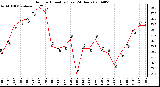 Milwaukee Weather Outdoor Humidity (Last 24 Hours)