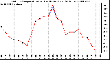 Milwaukee Weather Outdoor Temperature (vs) Heat Index (Last 24 Hours)