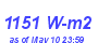 Milwaukee Weather Solar Radiation High Month