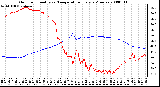 Milwaukee Weather Outdoor Humidity vs. Temperature Every 5 Minutes