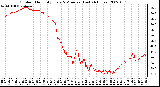 Milwaukee Weather Outdoor Humidity Every 5 Minutes (Last 24 Hours)