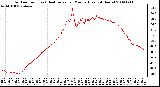 Milwaukee Weather Outdoor Temp (vs) Heat Index per Minute (Last 24 Hours)