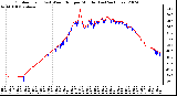 Milwaukee Weather Outdoor Temp (vs) Wind Chill per Minute (Last 24 Hours)