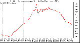 Milwaukee Weather Outdoor Temperature per Minute (Last 24 Hours)