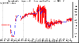 Milwaukee Weather Normalized and Average Wind Direction (Last 24 Hours)