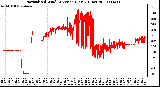 Milwaukee Weather Normalized Wind Direction (Last 24 Hours)