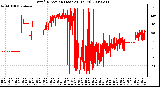 Milwaukee Weather Wind Direction (Last 24 Hours)