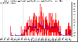 Milwaukee Weather Actual and Average Wind Speed by Minute mph (Last 24 Hours)