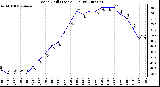 Milwaukee Weather Wind Chill (Last 24 Hours)