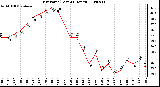 Milwaukee Weather Dew Point (Last 24 Hours)