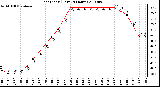 Milwaukee Weather Heat Index (Last 24 Hours)