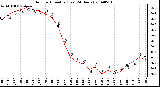 Milwaukee Weather Outdoor Humidity (Last 24 Hours)