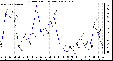 Milwaukee Weather Outdoor Humidity Daily Low