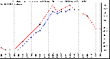 Milwaukee Weather Outdoor Temperature (vs) Wind Chill (Last 24 Hours)