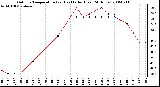 Milwaukee Weather Outdoor Temperature (vs) Heat Index (Last 24 Hours)