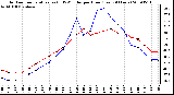 Milwaukee Weather Outdoor Temperature (vs) THSW Index per Hour (Last 24 Hours)