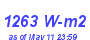 Milwaukee Weather Solar Radiation High Month