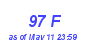 Milwaukee Weather THSW Index High Year