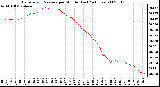 Milwaukee Weather Barometric Pressure per Minute (Last 24 Hours)