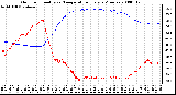 Milwaukee Weather Outdoor Humidity vs. Temperature Every 5 Minutes